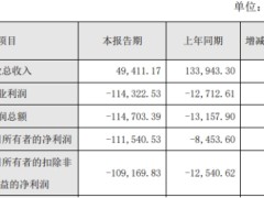 瀚川智能2024年增亏至11亿 2019年上市2募资共16.5亿