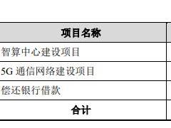 中贝通信拟定增募不超19.22亿 2023年发5.17亿可转债